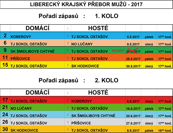rozlosovani-2017-ostasov.png (49.6 kB | 592x455px)